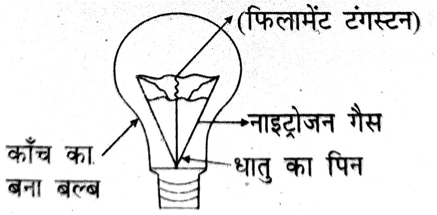 विधुत बल्ब का नामांकित चित्र बनाइए