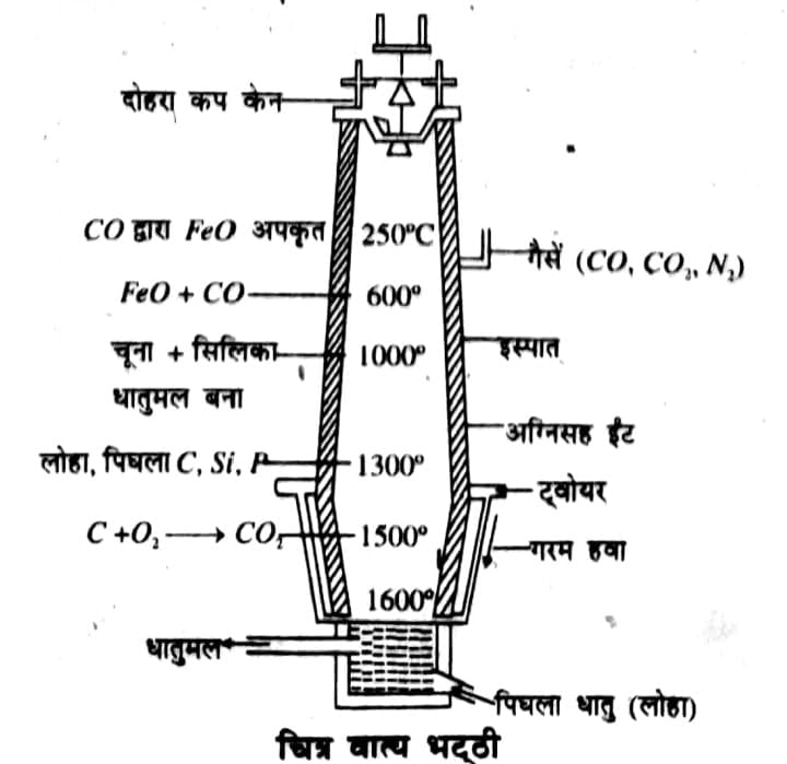 चित्र वात्य भट्टी