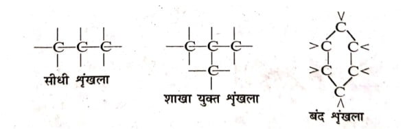 प्रकृति में कार्बनिक यौगिकों की अत्यधिक संख्या का निम्न कारण हैं
