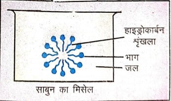 साबुन का मिशेल