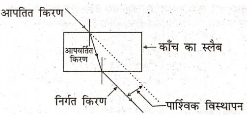 आपतित किरण