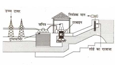 लोहे का दरबाजा 