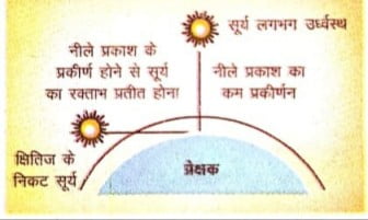 सूर्योदय तथा सूर्यास्त के समय