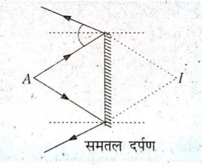 समतल दर्पण