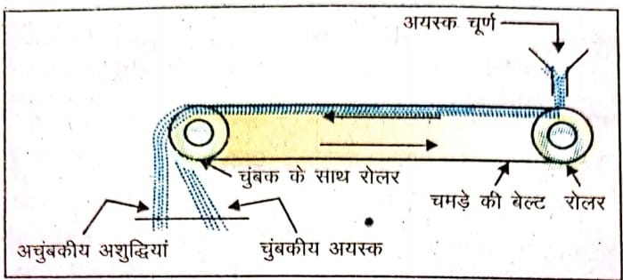 अयस्क सांद्रण की सामान्य विधियाँ