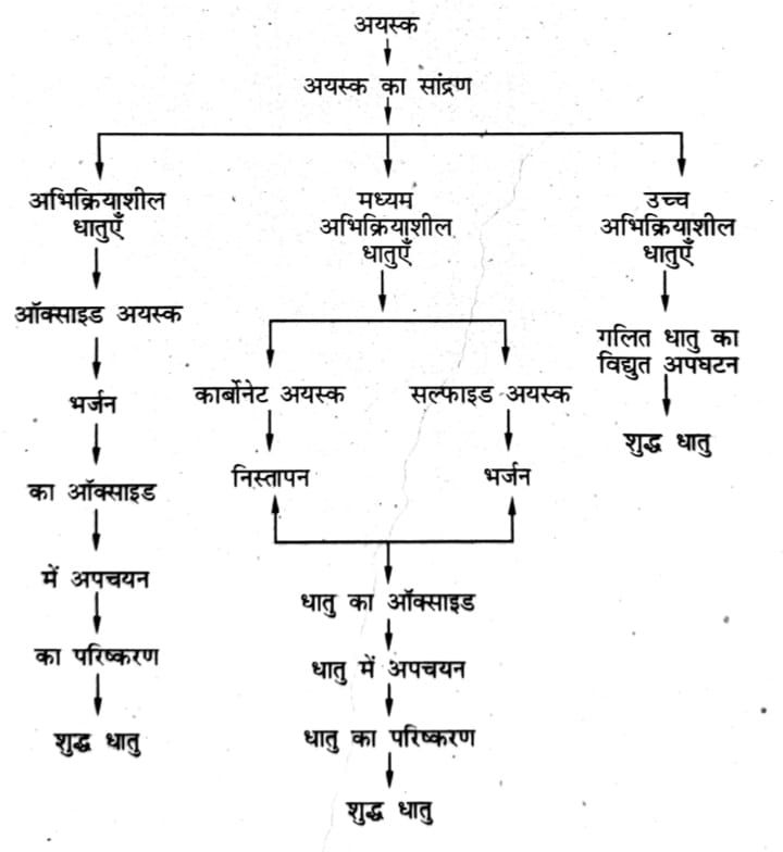 धातुकर्म